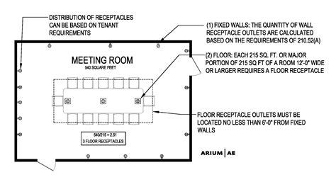 up code for meeting rooms